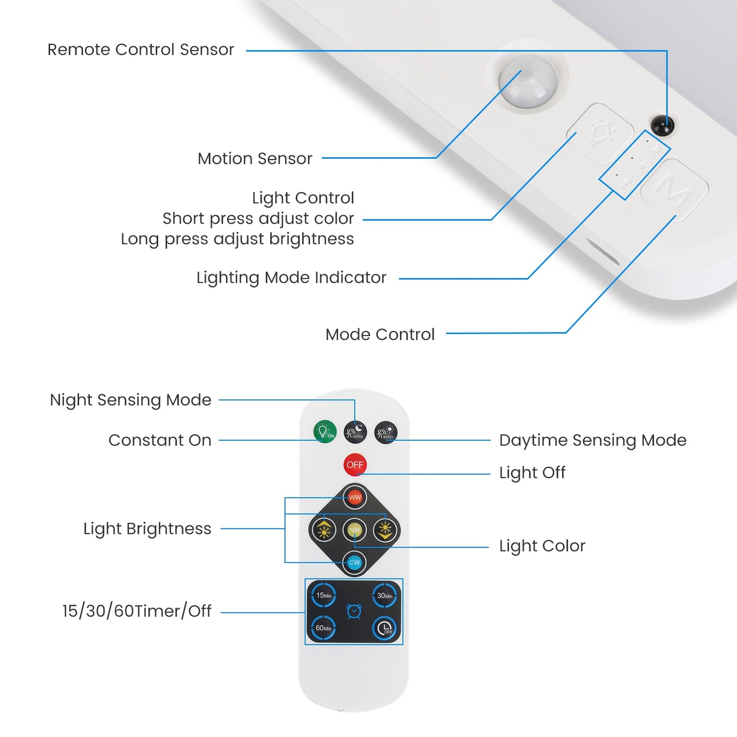 Smart Motion Sensor Rechargeable Ceiling Light